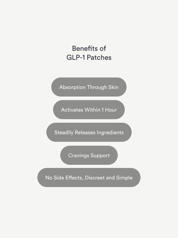 GLP-1 Patches