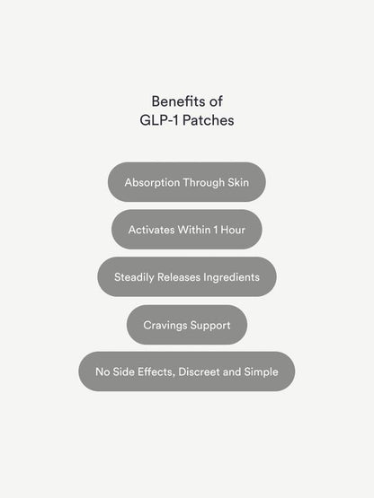 GLP-1 Patches